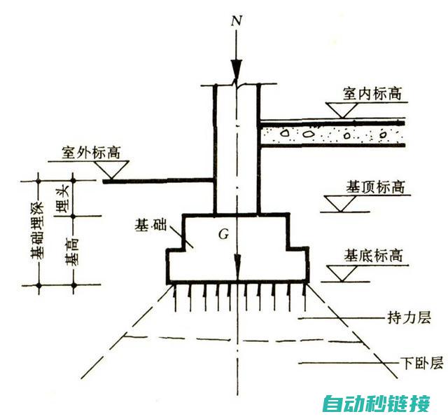 基础知识