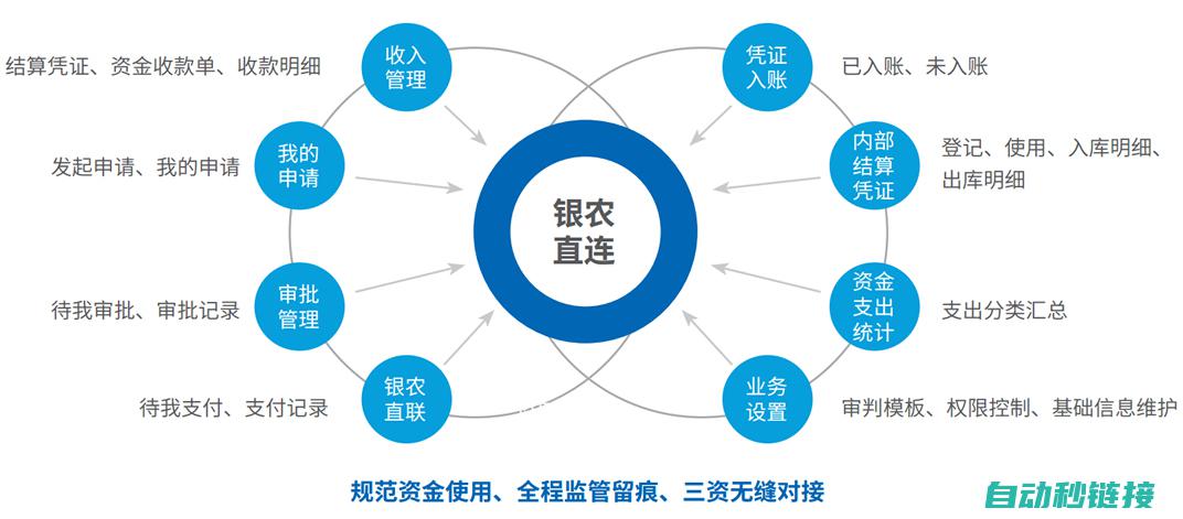 特点与使用的区别