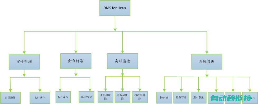 特点与使用教程