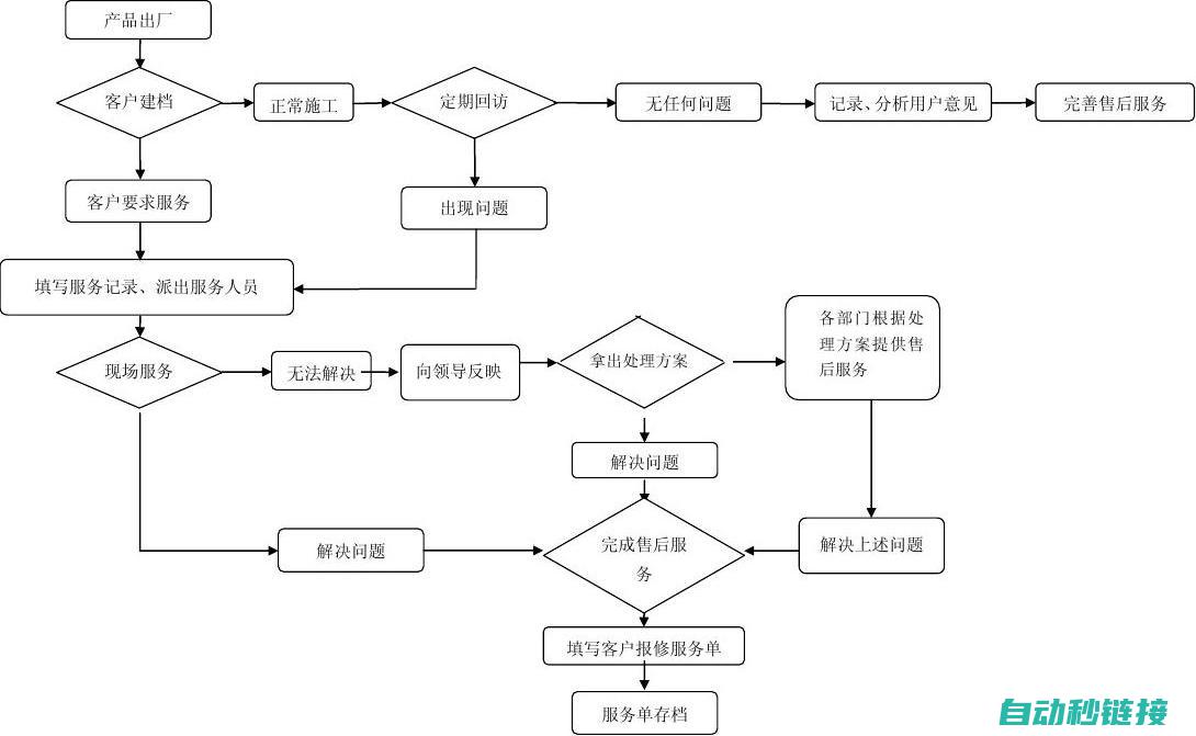 维修过程中的常见故障及解决方案 (维修过程中的车辆警戒线上悬挂的标识有哪些)