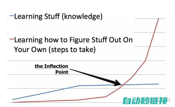 编程技巧与维护方法 (编程思维与技巧是什么)