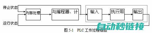 掌握PLC程序设计与应用技巧 (plc掌握程度)