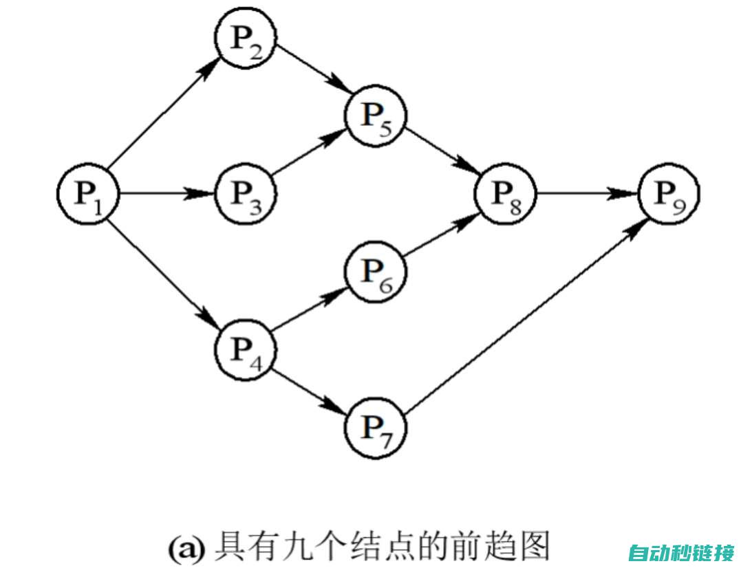 操作过程中的注意事项 (操作过程中的注意事项)