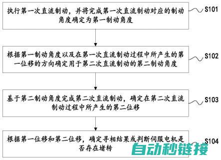 探寻扬州伺服电机行业领军者 (扬州有服务)