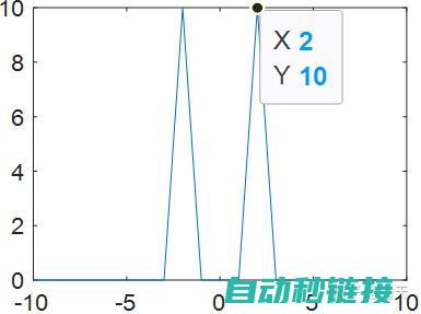 深入了解采样程序执行过程中的关键步骤 (采样的核心问题是)