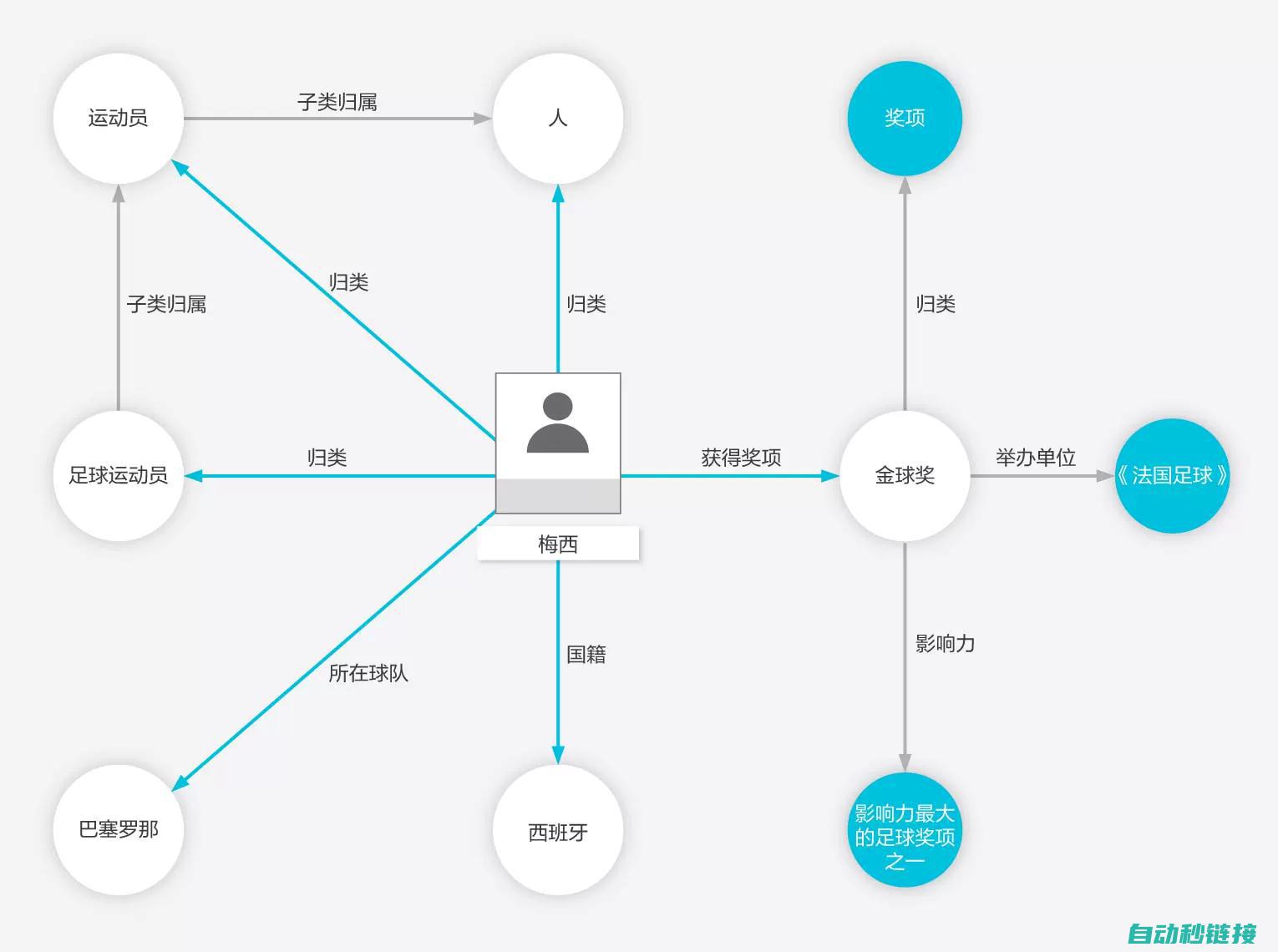 应用技巧 (封成比应用技巧)