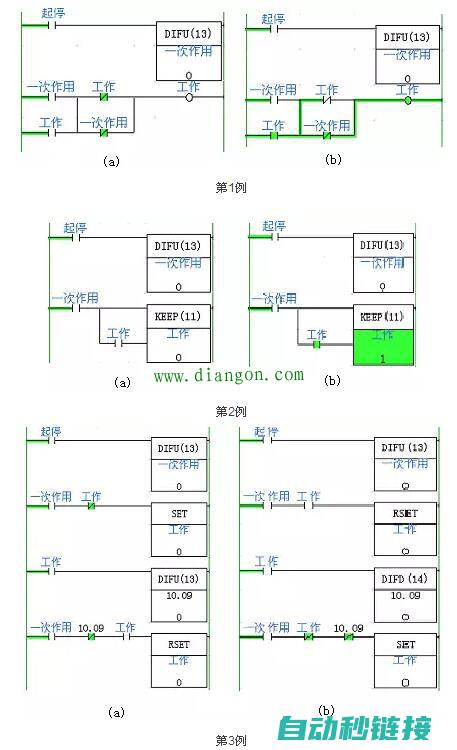 揭秘PLC单轴控制技术的核心原理 (单控plc)