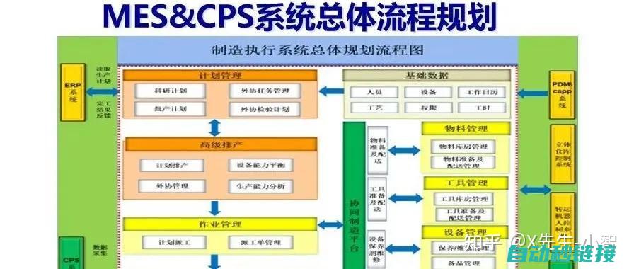 PLC简介及作用