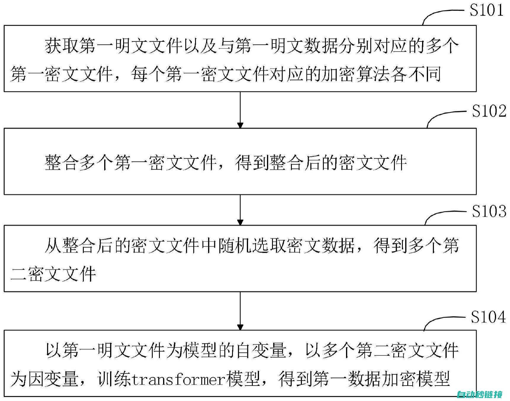 解析加密软件