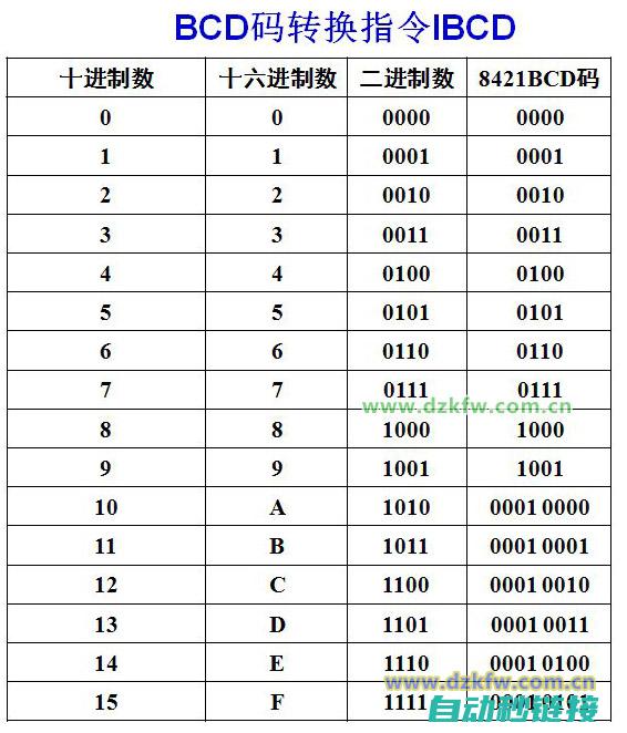 西门子与编码器组态