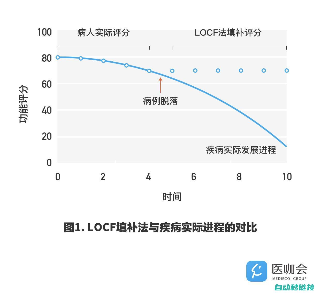 程序丢失与丢失